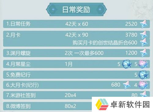 原神4.3能攒多少原石-原神4.3版本原石统计