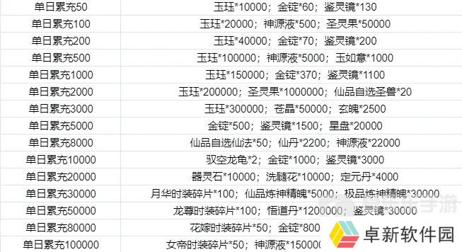 寻道大千同款游戏 我和我的天宫永久0.1折6.48等648元宝