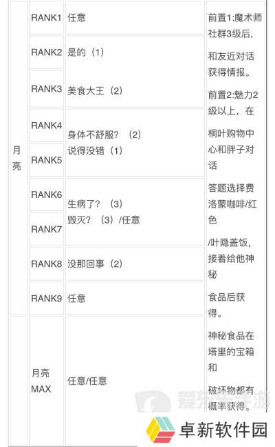 女神异闻录3reload全社群对话攻略 p3r全coop对话攻略