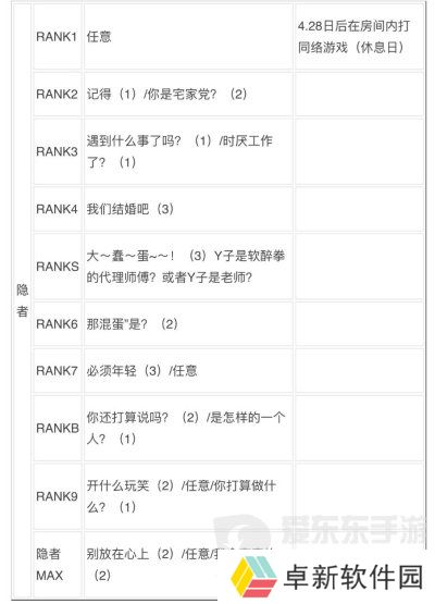 女神异闻录3reload全社群对话攻略 p3r全coop对话攻略