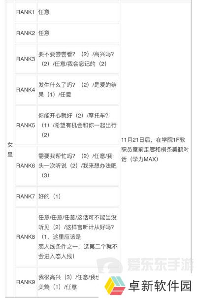 女神异闻录3reload全社群对话攻略 p3r全coop对话攻略