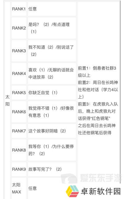 女神异闻录3reload全社群对话攻略 p3r全coop对话攻略