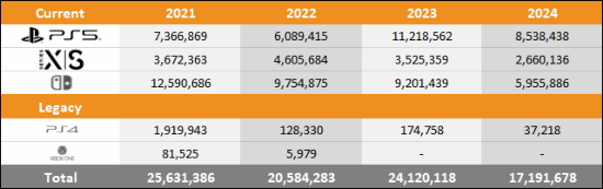 2024年PS5、XSX