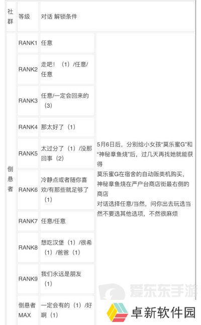 女神异闻录3reload全社群对话攻略 p3r全coop对话攻略