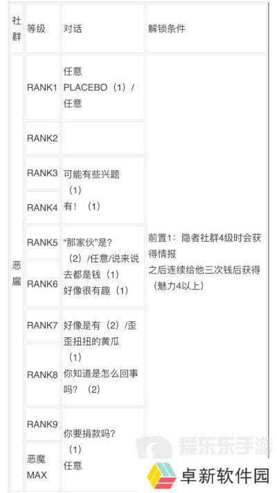 女神异闻录3reload全社群对话攻略 p3r全coop对话攻略