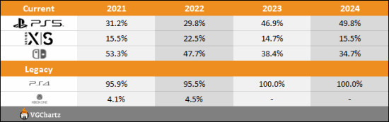 2024年PS5、XSX