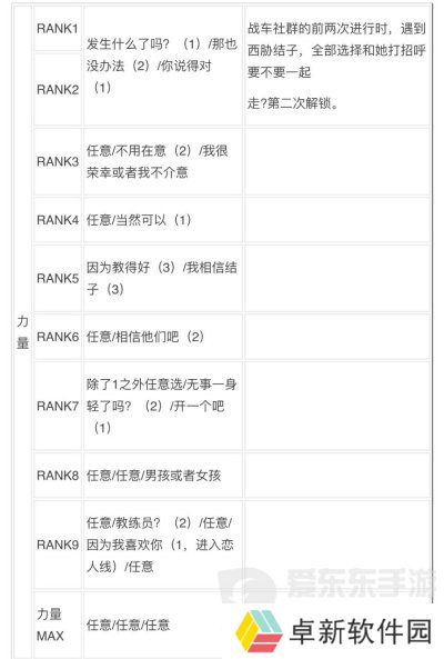 女神异闻录3reload全社群对话攻略 p3r全coop对话攻略