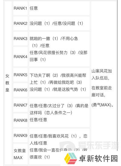 女神异闻录3reload全社群对话攻略 p3r全coop对话攻略