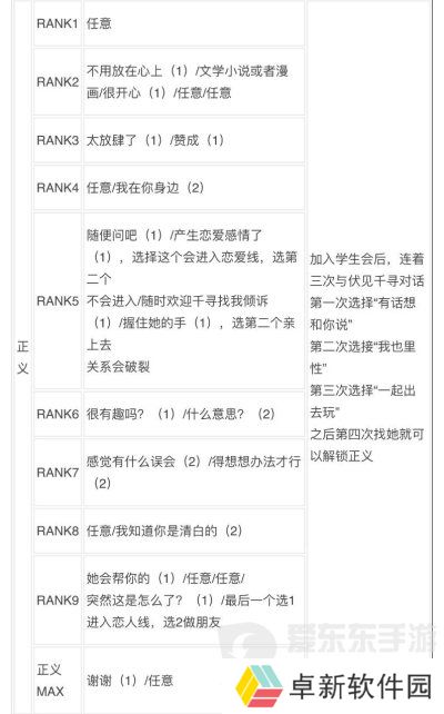 女神异闻录3reload全社群对话攻略 p3r全coop对话攻略