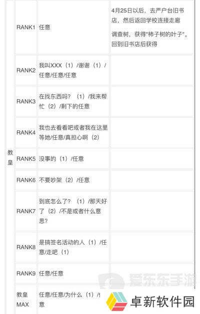 女神异闻录3reload全社群对话攻略 p3r全coop对话攻略