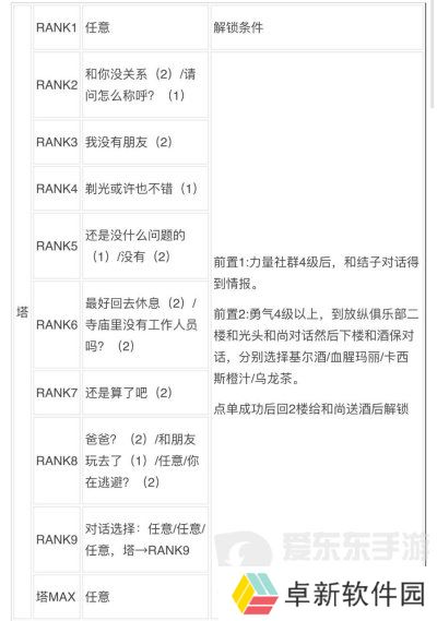 女神异闻录3reload全社群对话攻略 p3r全coop对话攻略