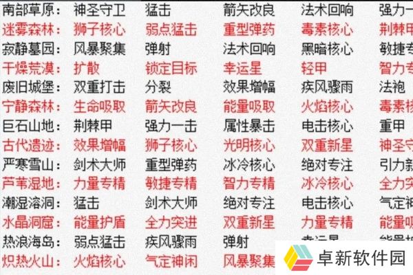 元气骑士前传全装备羁绊词条大全