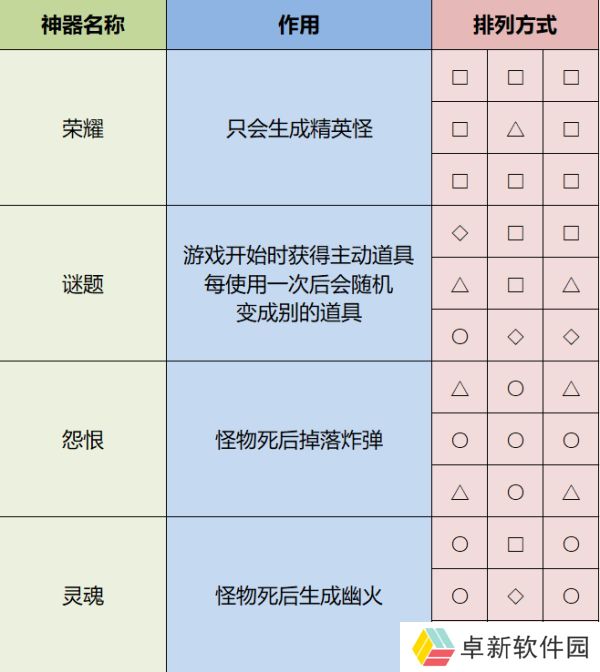 雨中冒险2神器配方大全-雨中冒险2神器配方大全介绍