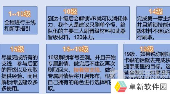 绝区零前二十级怎么玩 前二十级玩法推荐