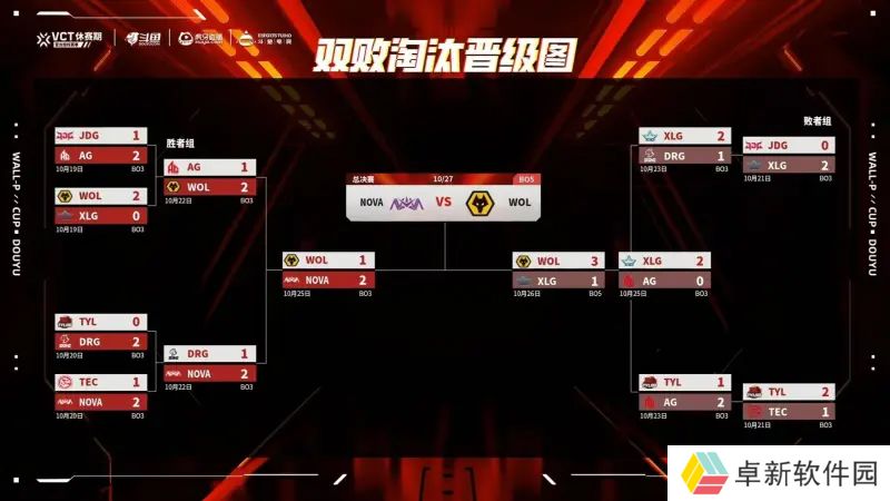 瓦力杯：WOL 3-1 XLG，Spring全场77杀率队双杀新军