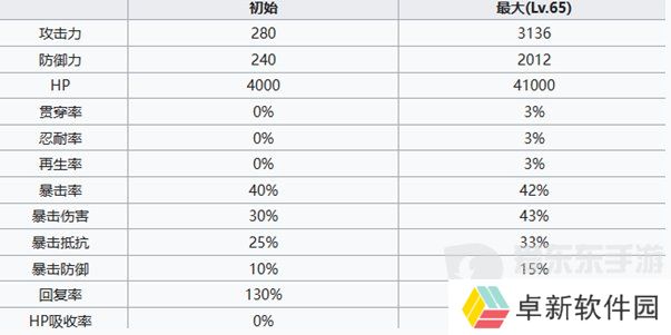 七人传奇光与暗之交战德鲁伊亨德里克森怎么样 德鲁伊亨德里克森角色介绍