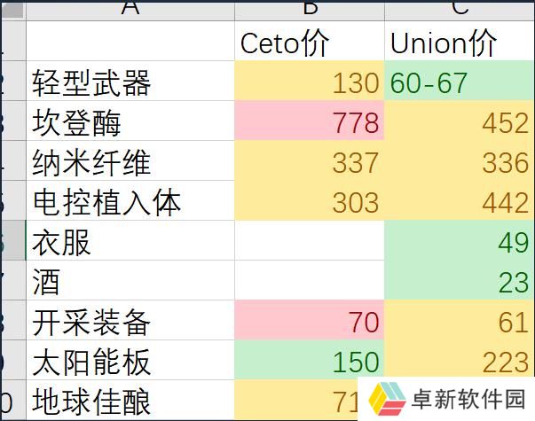 永恒空间2新手攻略 开局跑商进阶指南_永恒空间2