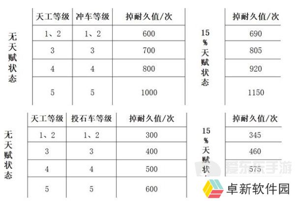 三国谋定天下队伍拆迁值怎么计算 队伍拆迁值计算公式介绍