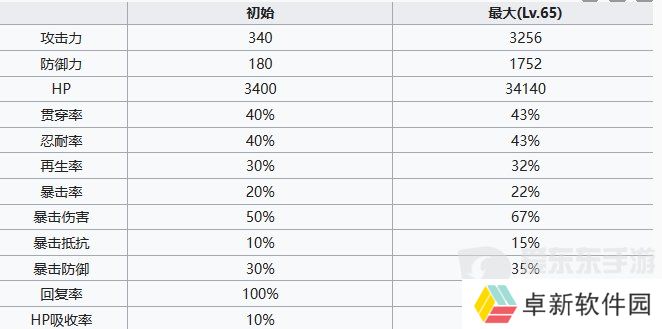 七人传奇光与暗之交战魔法师薇薇安怎么样 魔法师薇薇安角色技能介绍