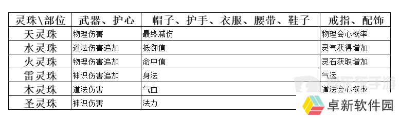 弑神斩仙灵珠如何获取 弑神斩仙灵珠获取方法一览