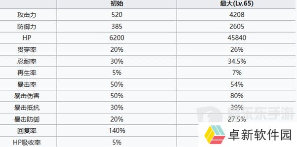 七人传奇光与暗之交战新王亚瑟是谁 新王亚瑟角色介绍