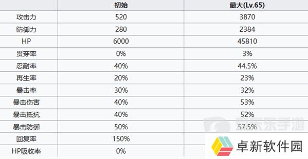 七人传奇光与暗之交战公主伊丽莎白是谁 公主伊丽莎白人物角色介绍