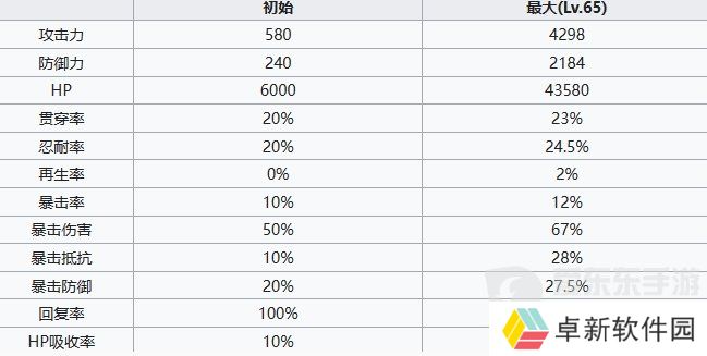 七人传奇光与暗之交战妖精海尔布拉姆怎么打 妖精海尔布拉姆角色技能强度解析