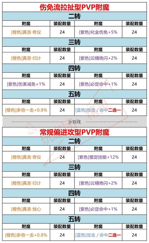 新神雕侠侣攻略：武功升级 秘籍玩法详解