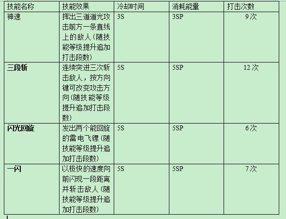 天天炫斗布鲁职业解析：速度与多段打击的完美结合