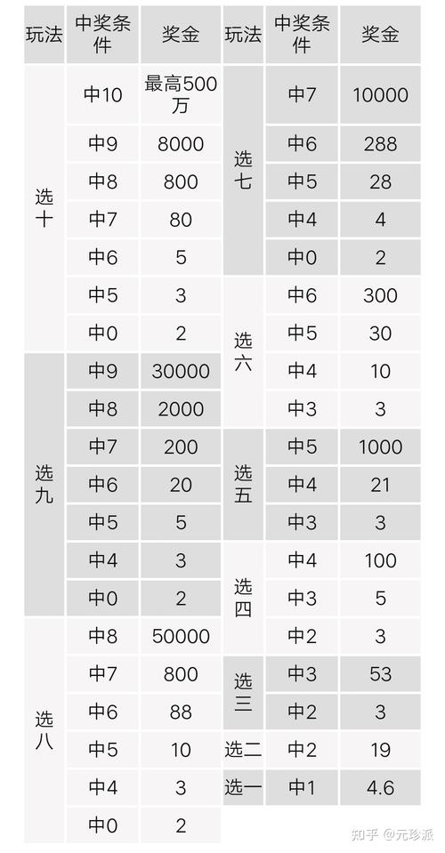 快乐8中奖对照表：奖金计算方法大揭秘