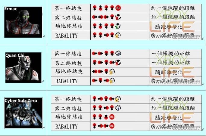 打爆对手！真人快打9出招表全收集