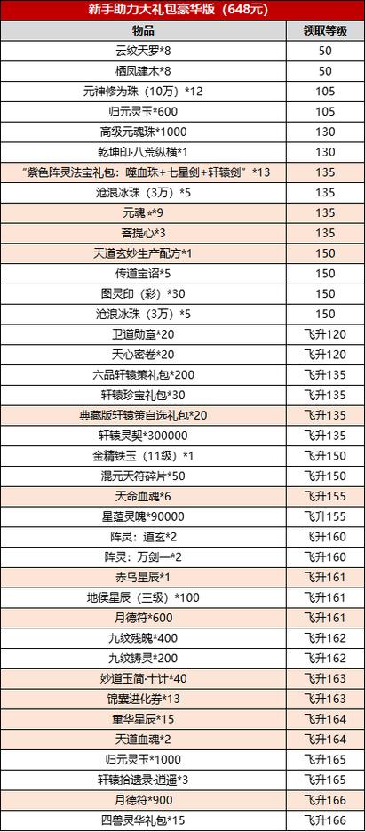 诛仙世界官网怎么进？最新活动及礼包领取！