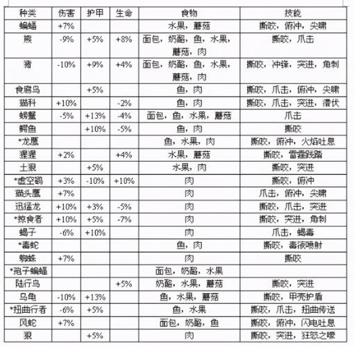 兽王猎人什么宠物好？最强宝宝选择推荐！