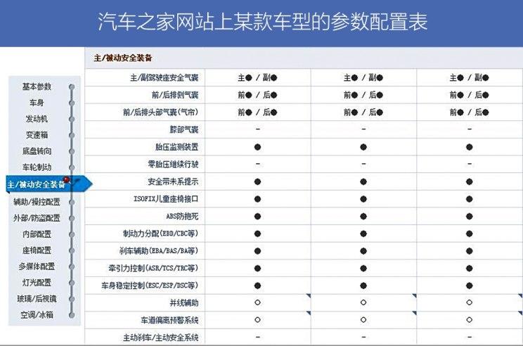 只狼配置怎么看？一分钟教你看懂官方配置要求！