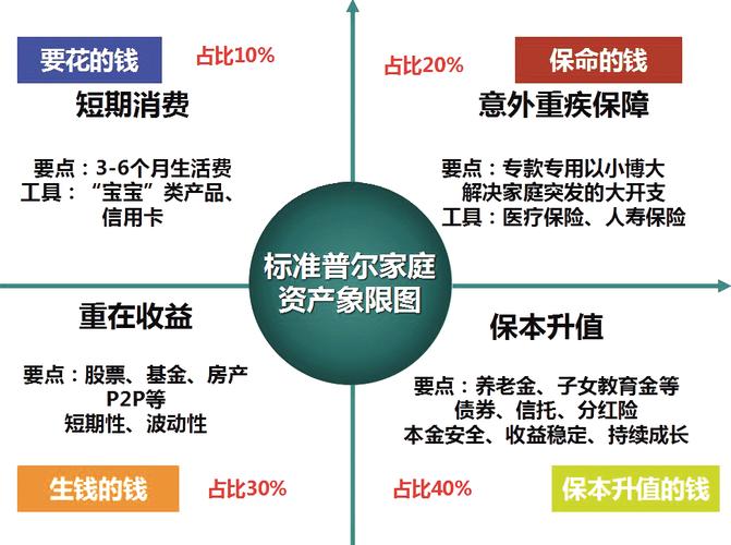 怎么存老婆本最快？这3个理财方法很实用！