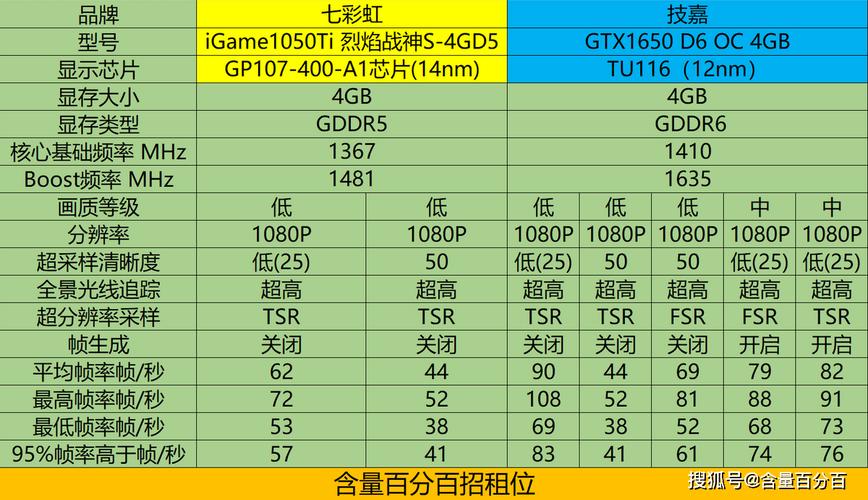 gtx570显卡参数怎么样？玩游戏卡不卡啊？