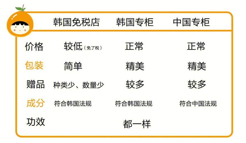 美区和国区有啥区别？看完这篇文章你就懂了！