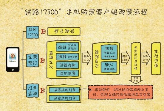 美国地铁怎么买票？手把手教你购票流程！