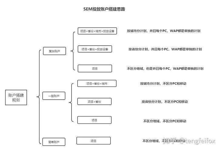 sem推广公司哪家好？对比这几家帮你做决定！