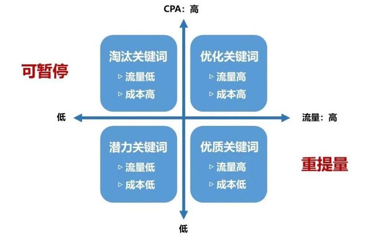 sem推广公司哪家好？对比这几家帮你做决定！